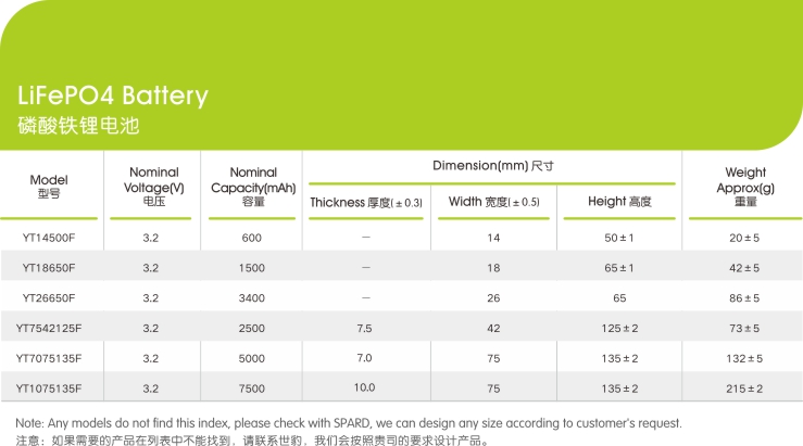 磷酸鐵鋰電池電芯參數(shù),世豹新能源,鋰電池廠(chǎng)家,專(zhuān)業(yè)定制鋰電池