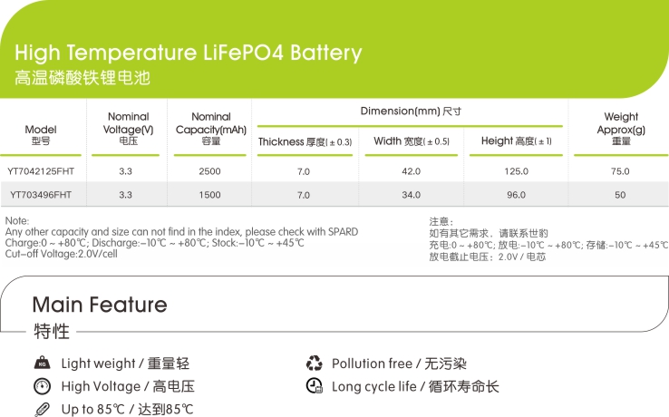 高溫磷酸鐵鋰電池電芯參數(shù)特點,世豹新能源,鋰電池廠家,專業(yè)定制鋰電池